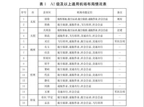 山西要在72个县建机场,共69个