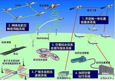 中国造航电系统亮相德国腓特烈斯哈芬通航展